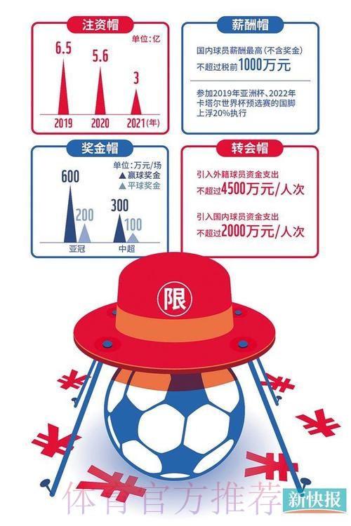 新华社:中国足协拟推组合措施治理职业联赛 将设“工资帽” 新华社:中国足协拟推组合措施治理职业联赛 将设“工资帽”