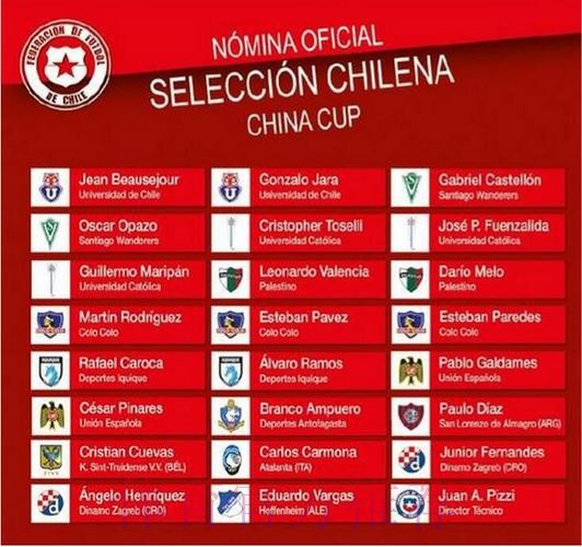 “中国杯”智利国家队大名单 “中国杯”智利国家队大名单